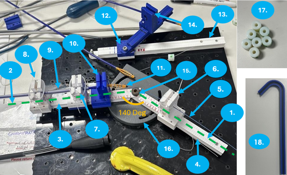 Fixture setup for catheter simulated use testing